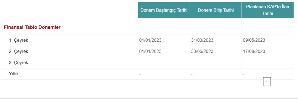 Doğan Holding bilanço tarihi belli oldu! HABERLER, Gündemdekiler, Şirket Haberleri Rota Borsa