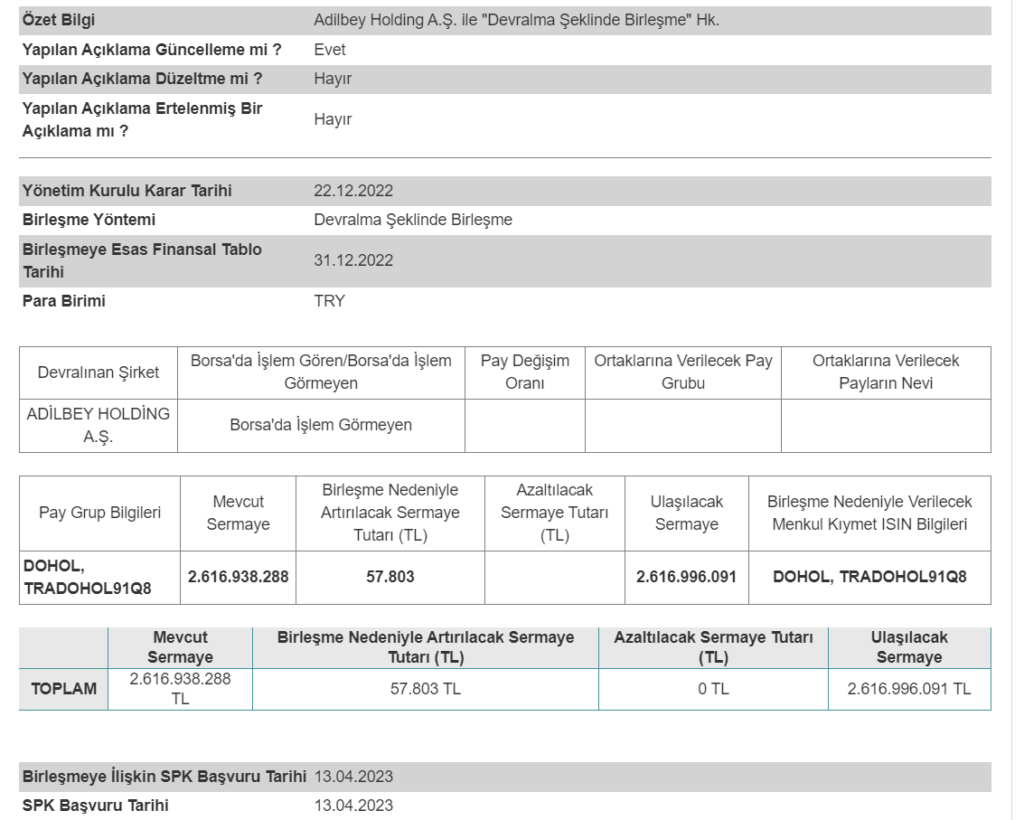 Doğan Holding yeni şirket devraldı | Rota Borsa