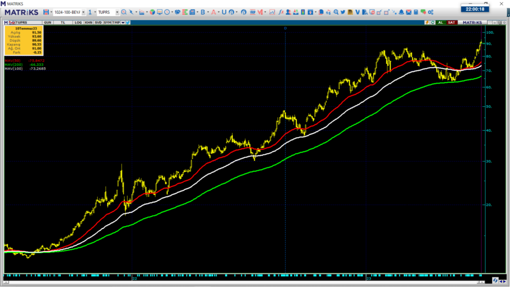 Tüpraş hisse teknik analizi ve yorumu | Rota Borsa