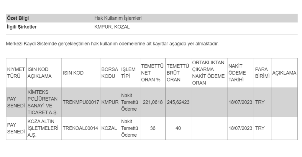 MKK’dan Koza Altın ve Kimteks Poliüretan temettüleri hakkında açıklama HABERLER, Gündemdekiler, Şirket Haberleri Rota Borsa