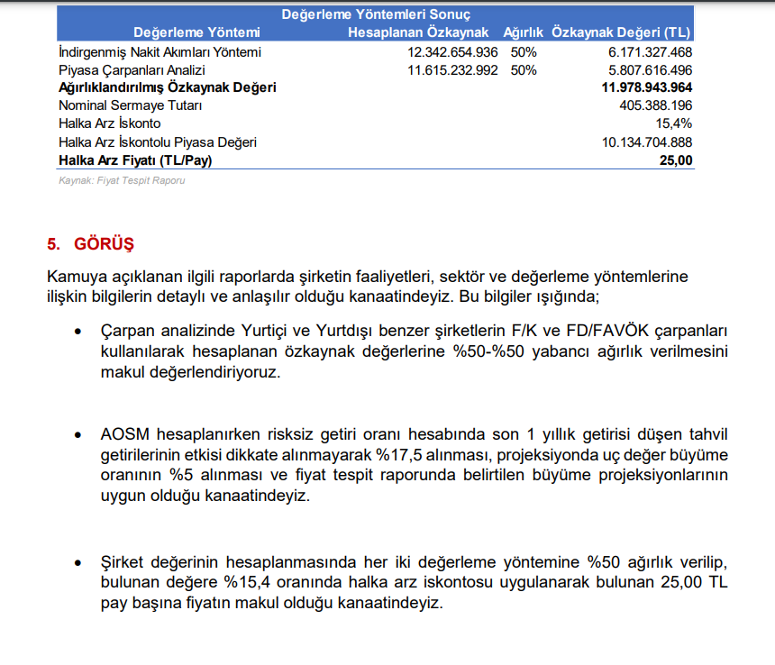 Galata Menkul'den Kale Seramik (KLSER) halka arz fiyatı yorumu HABERLER, Gündemdekiler, Şirket Haberleri Rota Borsa