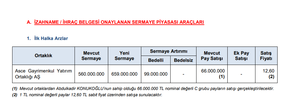 SPK bir şirketin halka arzına onay verdi! | Rota Borsa