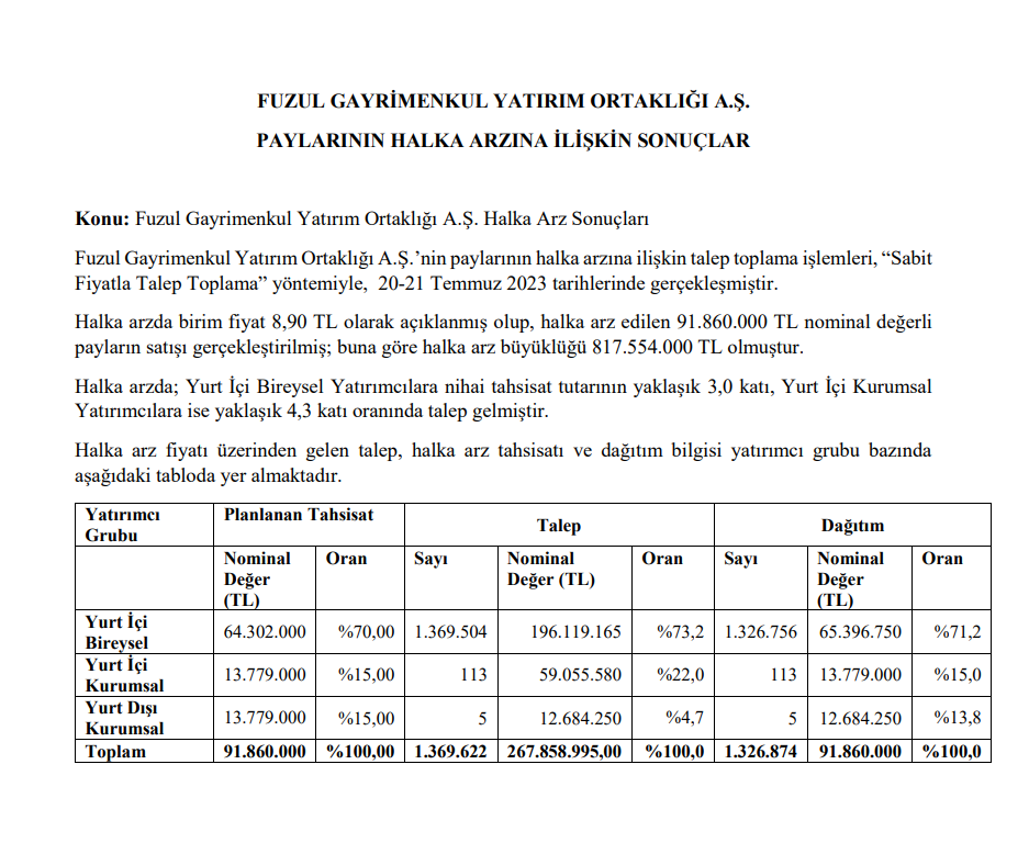 Fuzul GYO halka arz sonuçları açıklandı! FZLGY kaç lot verdi? Gündemdekiler, HABERLER, Şirket Haberleri Rota Borsa