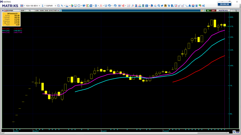 Europower Enerji hisse teknik analiz ve yorumu europower hisse alınır mı Rota Borsa