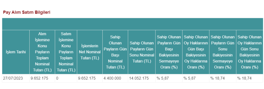 Kontrolmatik'ten 385 bin lot hisse karşılığı şirket ortaklığı hakkında açıklama | Rota Borsa