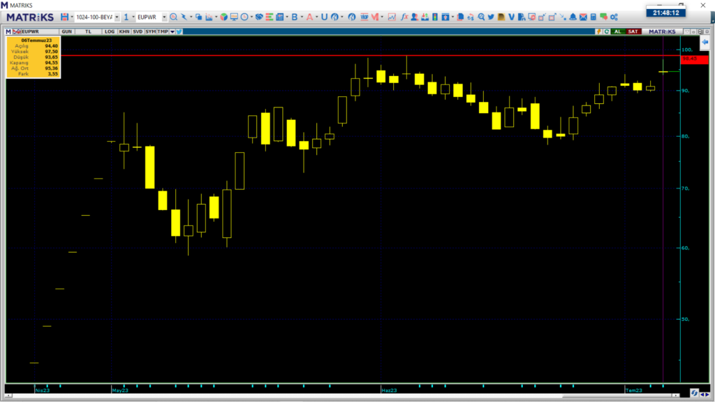 Europower Enerji hisse teknik analiz ve yorumu europower hisse analiz Rota Borsa