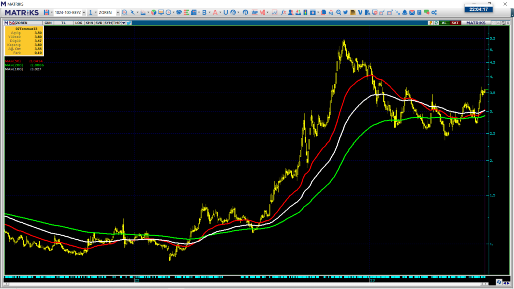 Zorlu Enerji (ZOREN) hisse teknik analizi ve yorumu | Rota Borsa