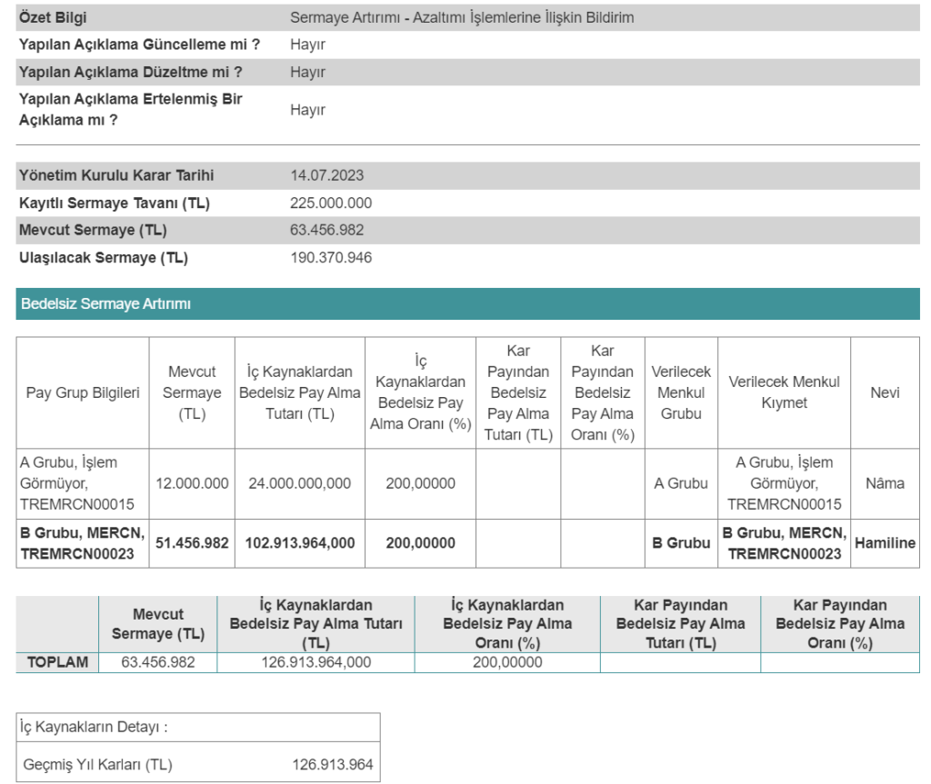 Mercan Kimya'dan bedelsiz sermaye artırım kararı! | Rota Borsa
