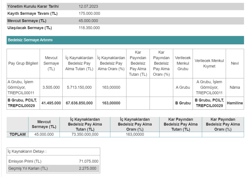 PC İletişim'den bedelsiz sermaye artırımı açıklaması | Rota Borsa