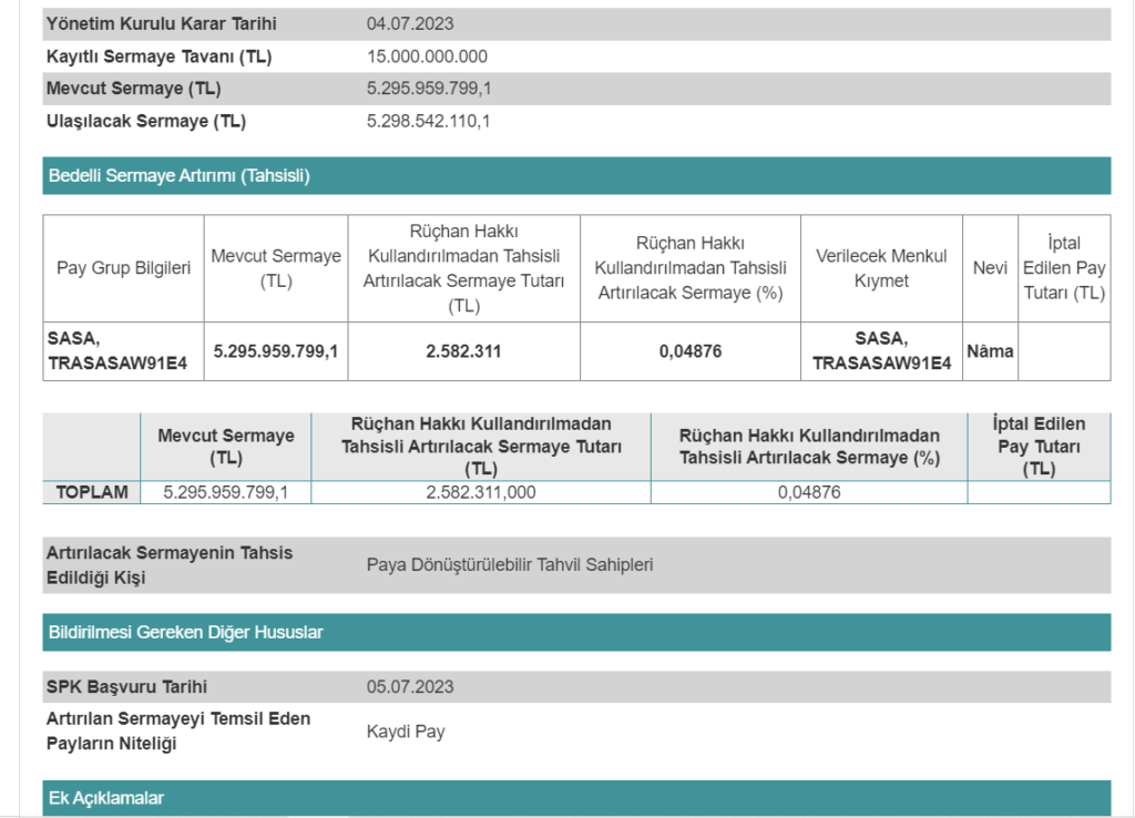 SASA Polyester'den şarta bağlı sermaye artırımı kararı! | Rota Borsa