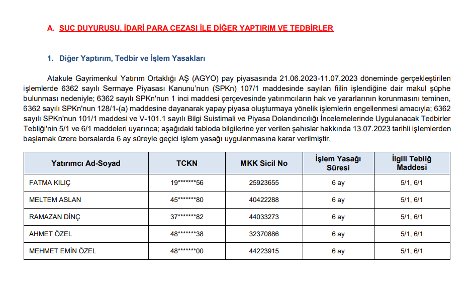 SPK'dan bir hissede 5 kişiye ceza! | Rota Borsa SPK'dan bir hissede 5 kişiye ceza! | Rota Borsa