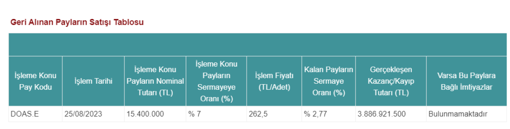 Doğuş Otomotiv'den hisse satış açıklaması | Rota Borsa