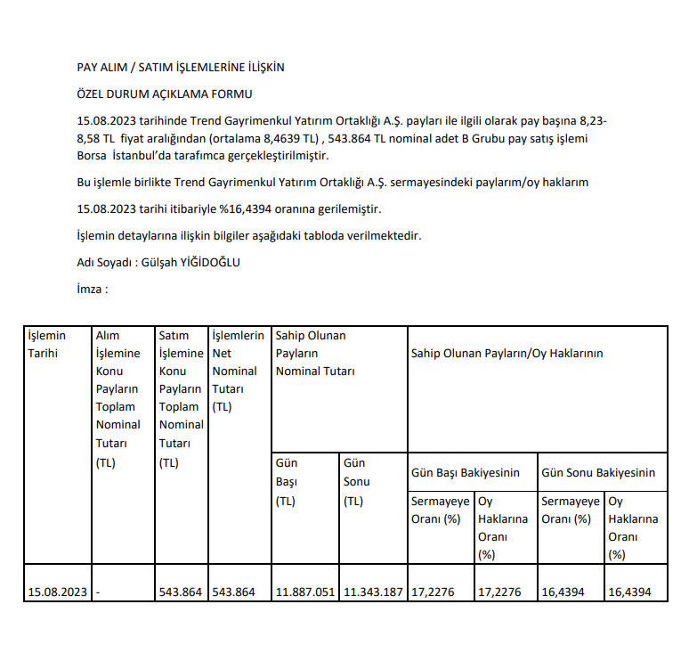 Gülşah Yiğidoğlu'ndan Trend GYO'da hisse satış açıklaması HABERLER, Gündemdekiler, Şirket Haberleri Rota Borsa