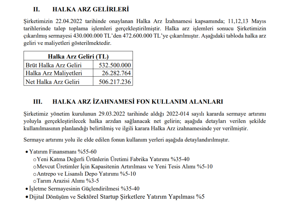 Yayla Gıda halka arz gelirinin kullanım yerlerini açıkladı! HABERLER, Gündemdekiler, Şirket Haberleri Rota Borsa