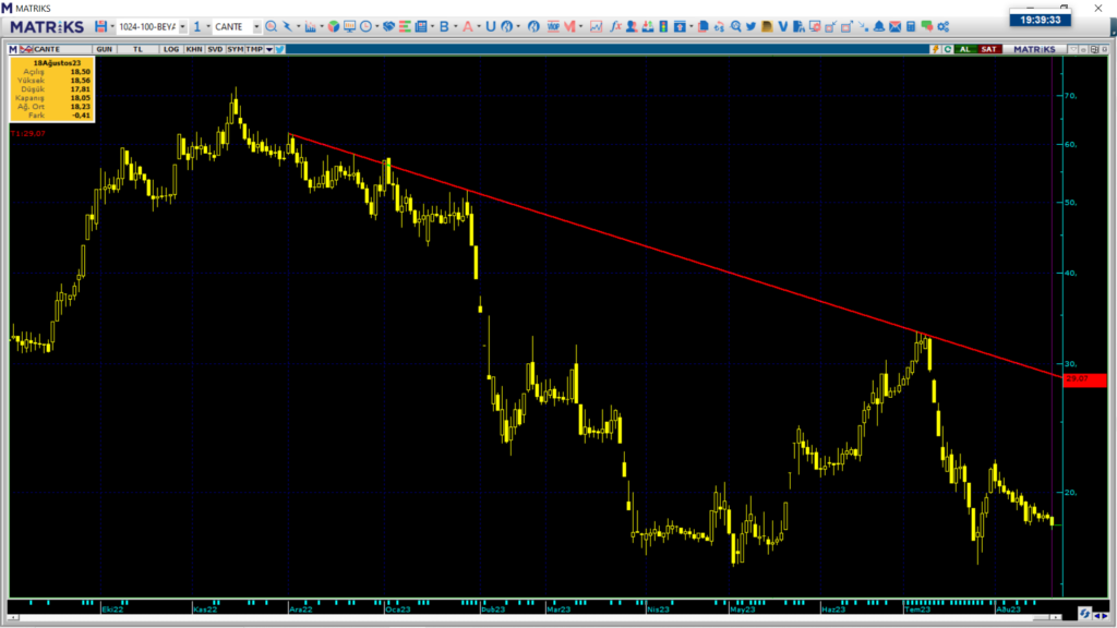 Çan2 Termik (CANTE) hisse teknik analizi ve yorumu HABERLER, Gündemdekiler, Şirket Haberleri, Traderkng, YAZARLAR Rota Borsa