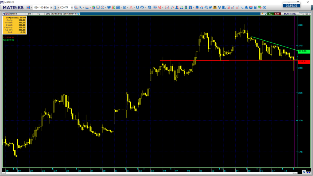 Kontrolmatik (KONTR) hisse teknik analizi ve yorumu | Rota Borsa
