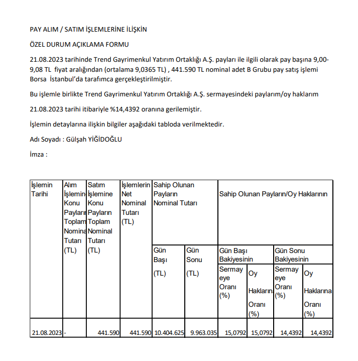 Gülşah Yiğidoğlu'dan Trend GYO'da hisse satış açıklaması HABERLER, Gündemdekiler, Şirket Haberleri Rota Borsa