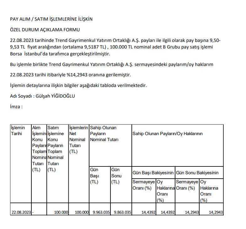 Gülşah Yiğidoğlu'dan Trend GYO'da hisse satış açıklaması HABERLER, Gündemdekiler, Şirket Haberleri Rota Borsa