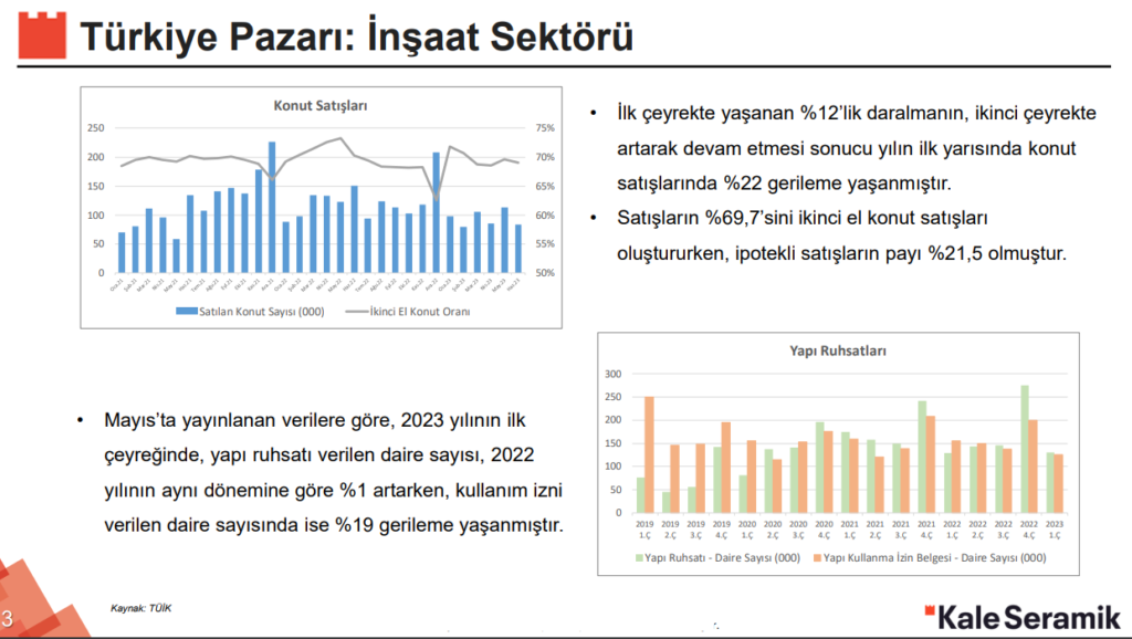 Kale Seramik bilanço değerlendirmesini ve yatırım planlarını açıkladı! HABERLER, Gündemdekiler, Şirket Haberleri Rota Borsa