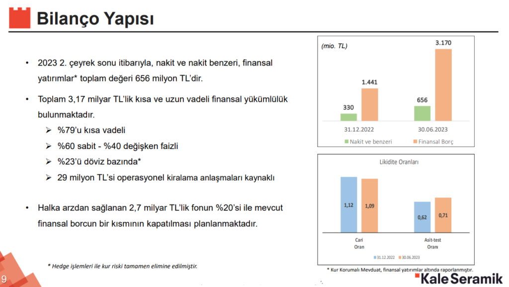 Kale Seramik bilanço değerlendirmesini ve yatırım planlarını açıkladı! HABERLER, Gündemdekiler, Şirket Haberleri Rota Borsa