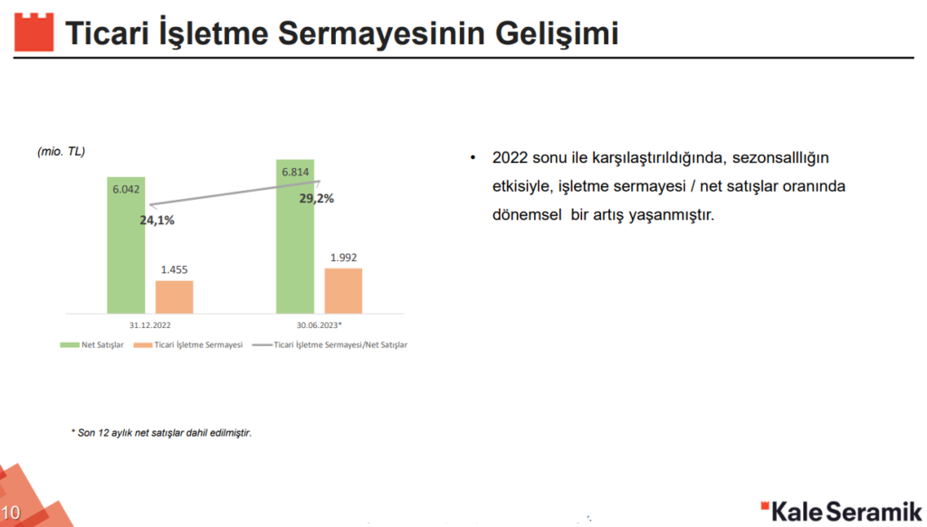 Kale Seramik bilanço değerlendirmesini ve yatırım planlarını açıkladı! HABERLER, Gündemdekiler, Şirket Haberleri Rota Borsa