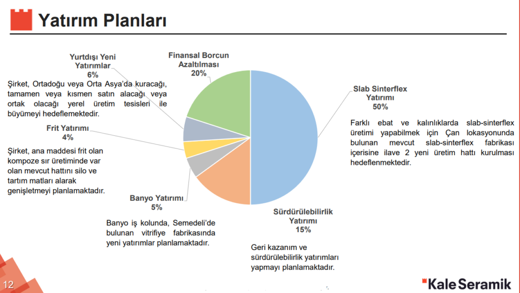 Kale Seramik bilanço değerlendirmesini ve yatırım planlarını açıkladı! HABERLER, Gündemdekiler, Şirket Haberleri Rota Borsa