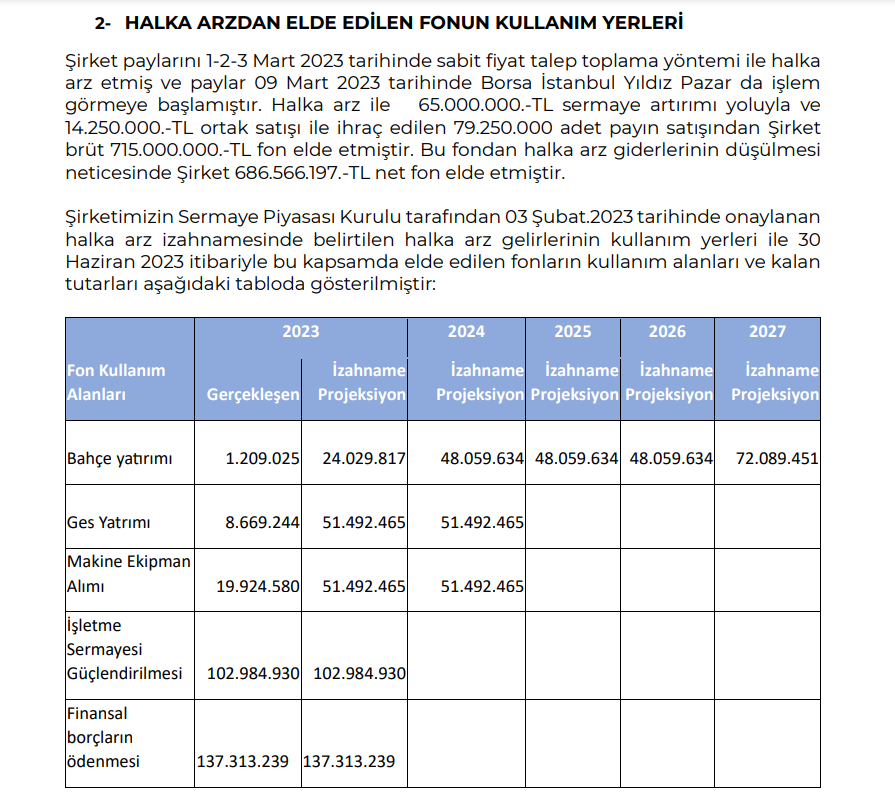 Göknur Gıda halka arz gelirinin kullanım yerlerini açıkladı! HABERLER, Gündemdekiler, Şirket Haberleri Rota Borsa