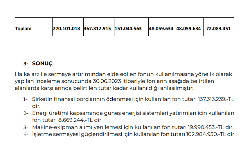 Göknur Gıda halka arz gelirinin kullanım yerlerini açıkladı! HABERLER, Gündemdekiler, Şirket Haberleri Rota Borsa