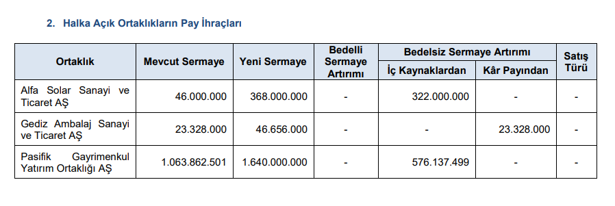 SPK’dan tam 3 bedelsiz onayı! HABERLER, Gündemdekiler, Piyasa Haberleri Rota Borsa