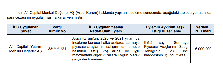 SPK ceza yağdırdı! 4 aracı kurum ve 3 kişiye para cezası! HABERLER, Gündemdekiler, Şirket Haberleri Rota Borsa