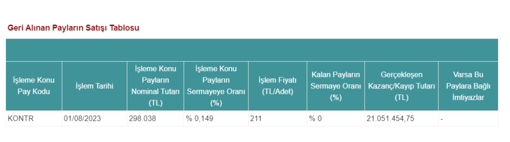 Kontrolmatik geri alınan hisselerin tamamının elden çıkarıldığını açıkladı | Rota Borsa