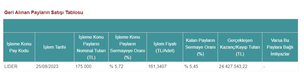 Lider Turizm'den hisse satış açıklaması! | Rota Borsa
