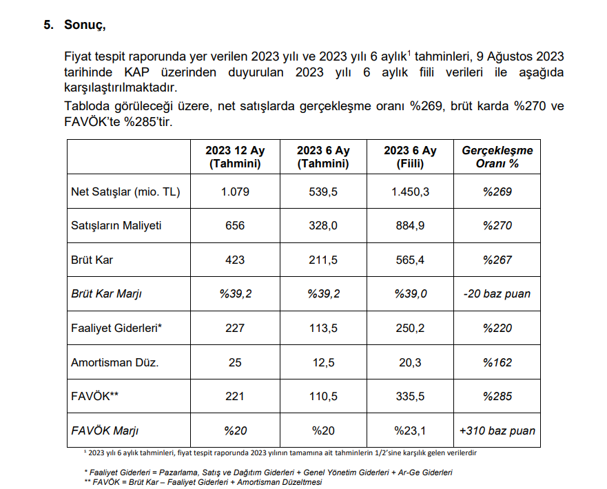 Kalekim satış ve kâr rakamları, tahminlerin çok üzerinde gerçekleşti! | Rota Borsa