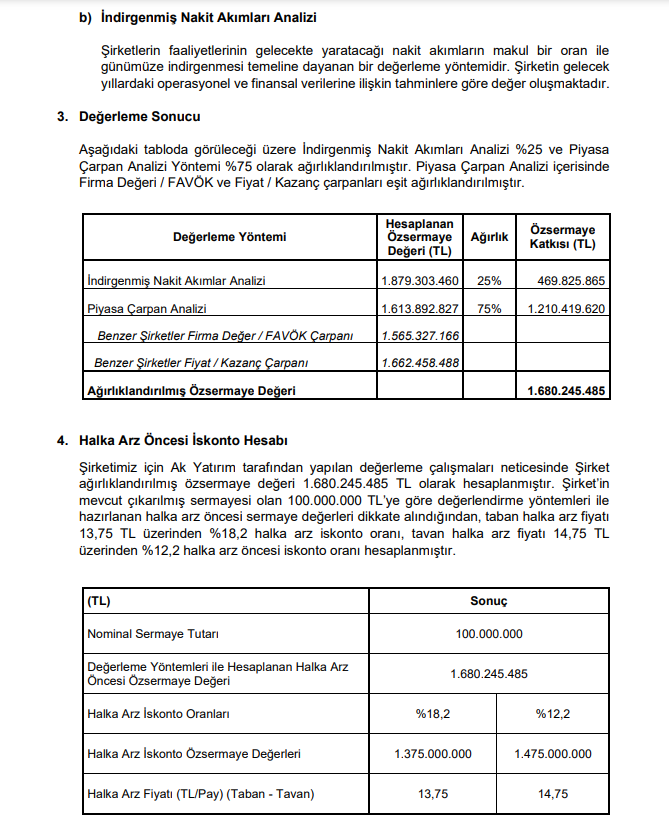 Kalekim satış ve kâr rakamları, tahminlerin çok üzerinde gerçekleşti! | Rota Borsa