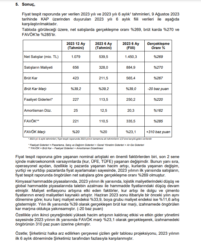 Kalekim satış ve kâr rakamları, tahminlerin çok üzerinde gerçekleşti! | Rota Borsa