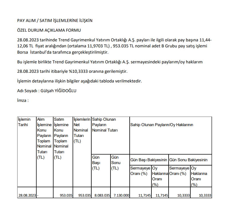Gülşah Yiğidoğlu'dan Trend GYO'da hisse satış açıklaması HABERLER, Gündemdekiler, Şirket Haberleri Rota Borsa