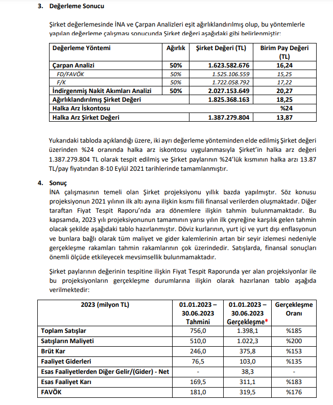 Europap Tezol Kağıt satış ve kâr rakamları, tahminlerin üzerinde gerçekleşti! | Rota Borsa