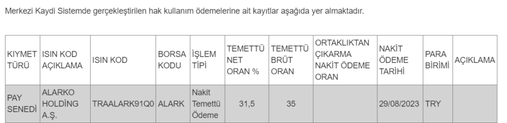 MKK’dan Alarko Holding temettüsü hakkında açıklama | Rota Borsa