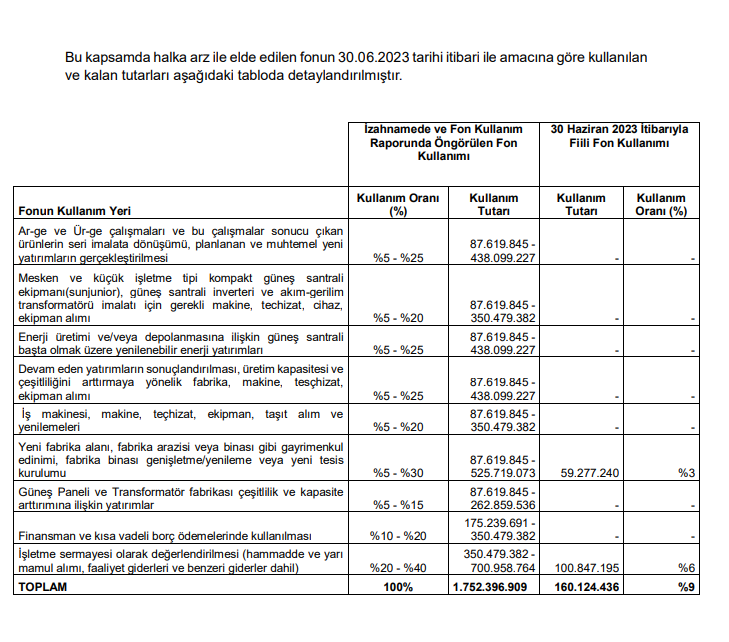 Europower Enerji halka arz gelirinin kullanım yerlerini açıkladı! HABERLER, Gündemdekiler, Şirket Haberleri Rota Borsa