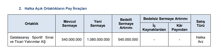 SPK yeni bültenini yayınladı! İşte tüm kararlar! HABERLER, Gündemdekiler, Piyasa Haberleri Rota Borsa