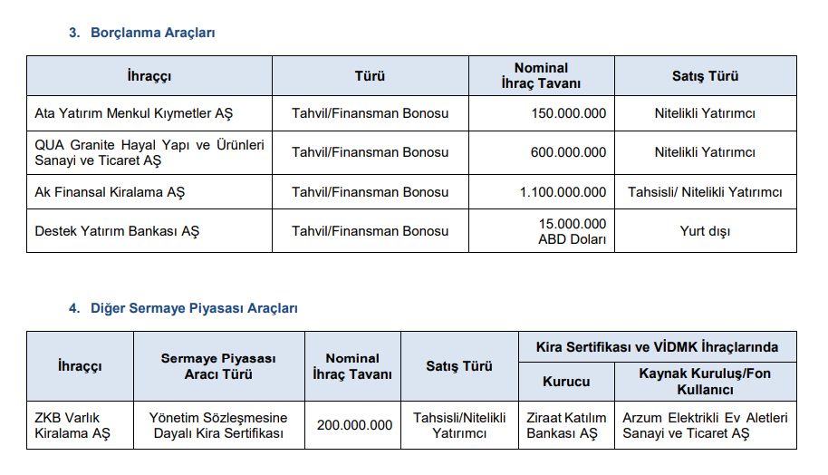 SPK yeni bültenini yayınladı! İşte tüm kararlar! HABERLER, Gündemdekiler, Piyasa Haberleri Rota Borsa