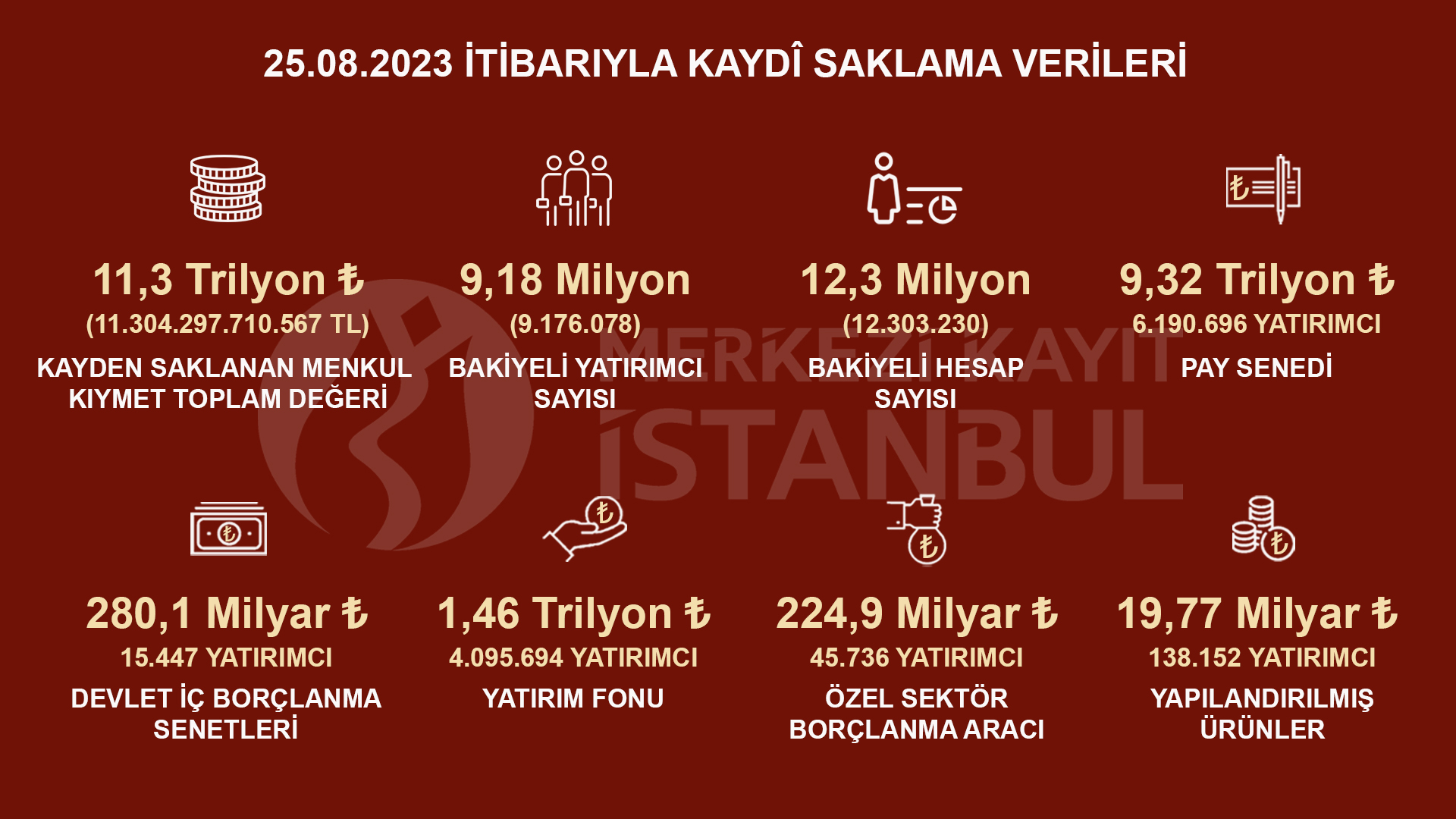 Borsada yatırımcısı sayısında rekor üstüne rekor! | Rota Borsa