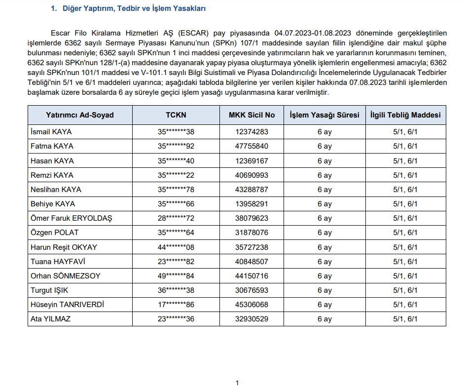 SPK ceza yağdırdı! 14 kişiye işlem yasağı! | Rota Borsa