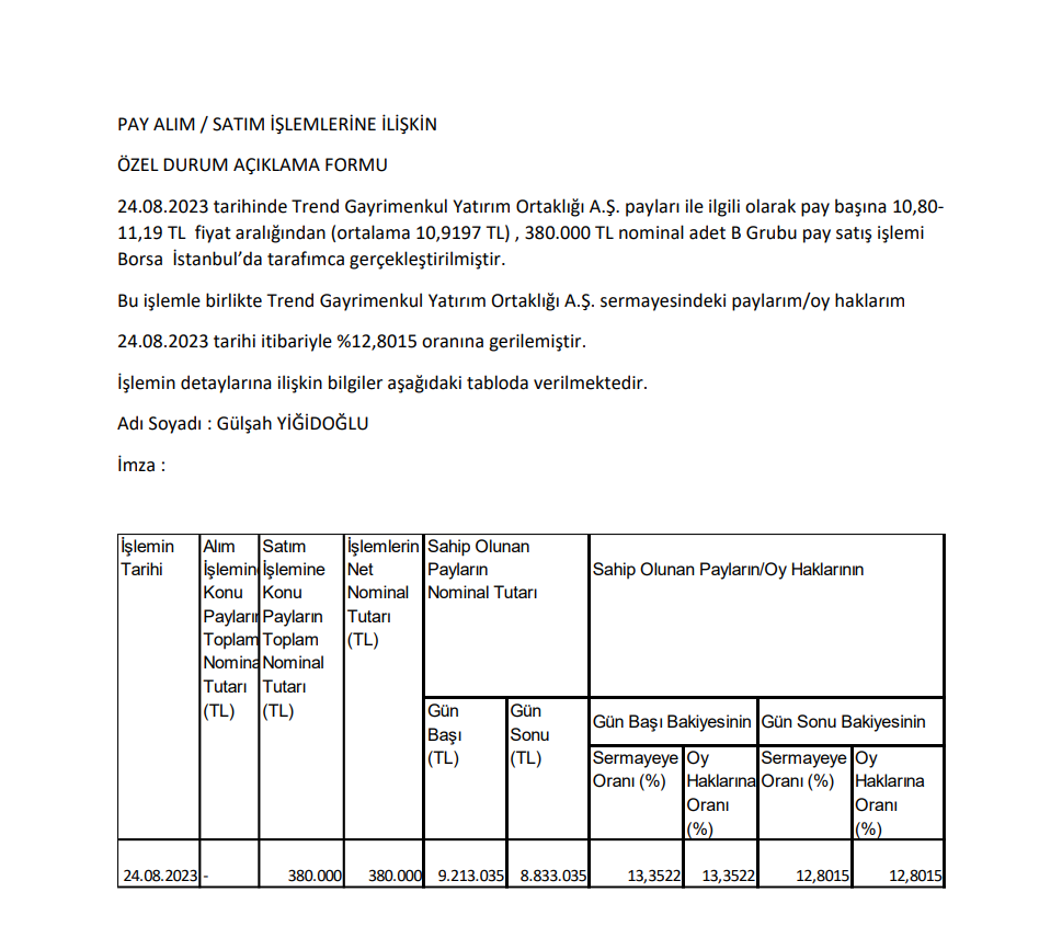 Gülşah Yiğidoğlu'dan Trend GYO'da hisse satış açıklaması HABERLER, Gündemdekiler, Şirket Haberleri Rota Borsa