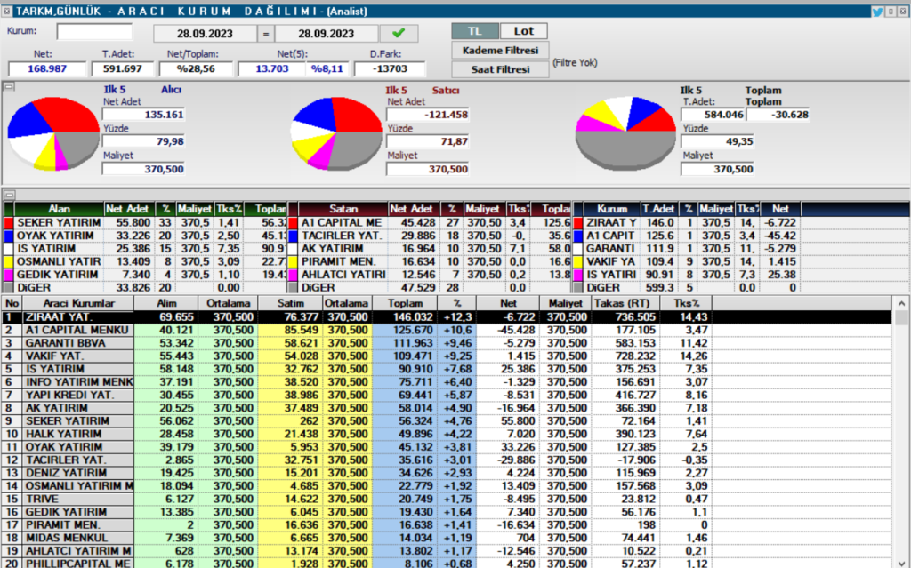 Tarkim (TARKM) hisse yorum ve incelemesi | Rota Borsa