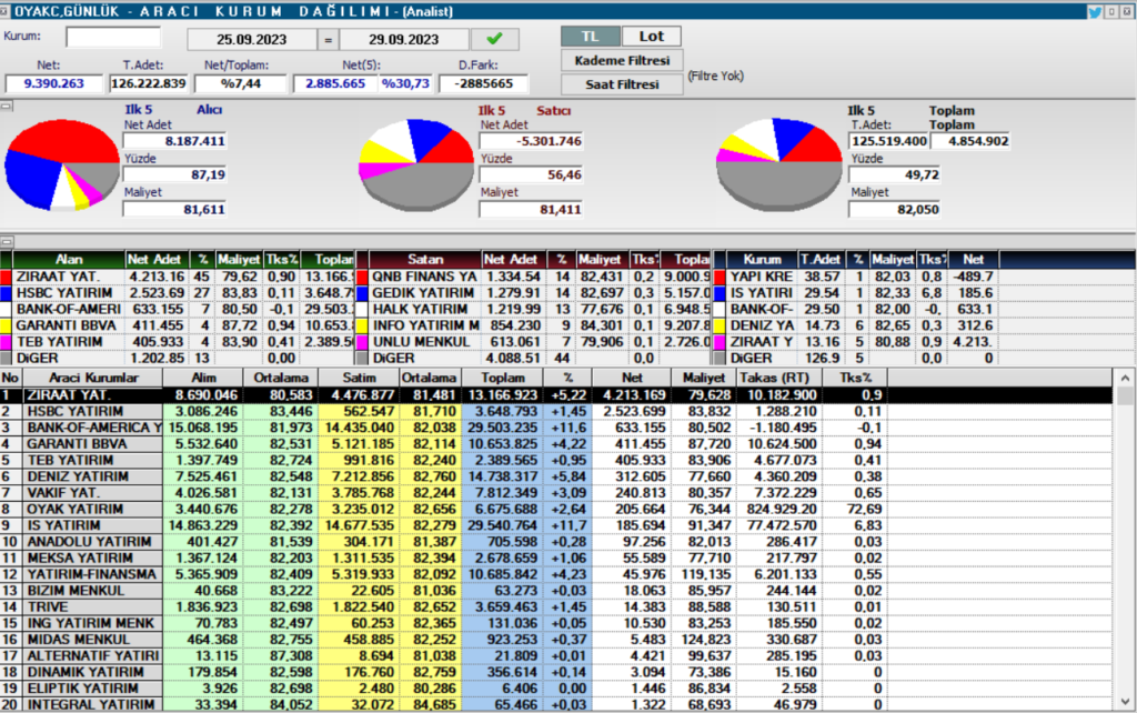 Oyak Çimento (OYAKC) hisse teknik analizi ve yorumu HABERLER, Gündemdekiler, Şirket Haberleri, Traderkng, YAZARLAR Rota Borsa