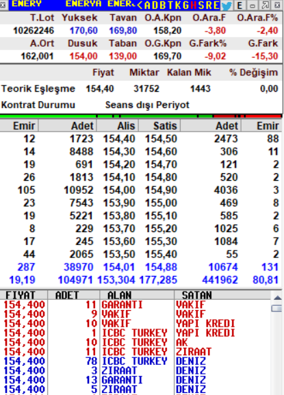 Enerya Enerji (ENERY) hisse yorumları HABERLER, Şirket Haberleri Coinyorumcap