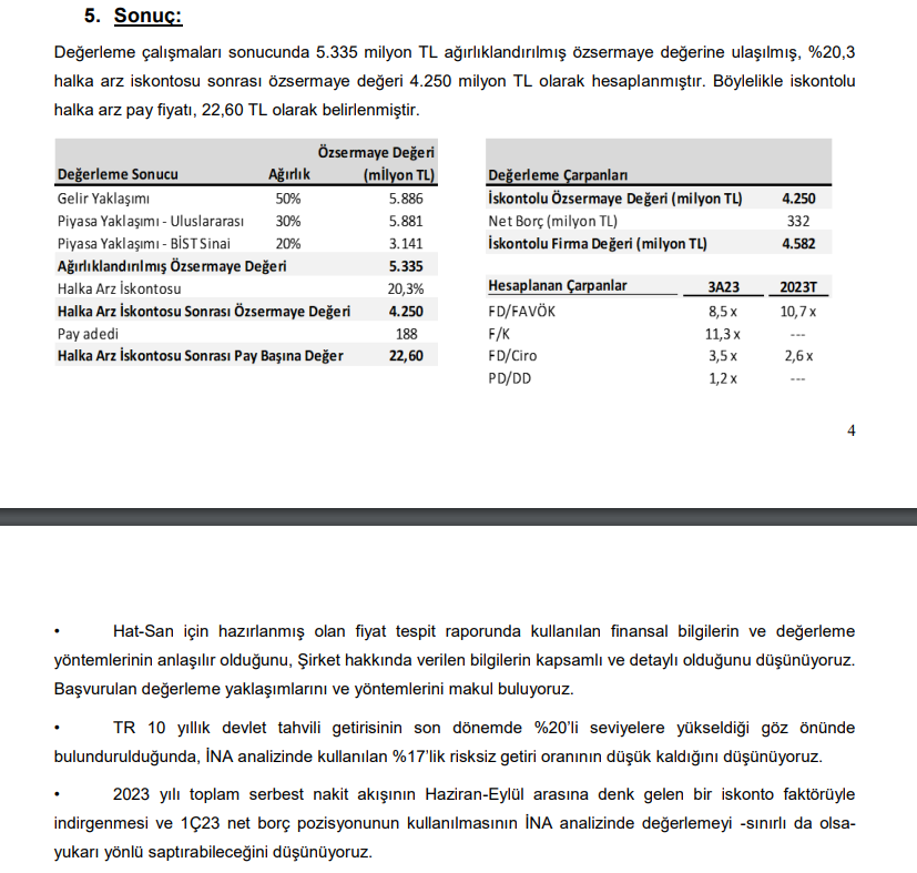 Ak Yatırım'dan Hat-San Gemi İnşaa (HATSN) halka arz fiyatı yorumu | Rota Borsa