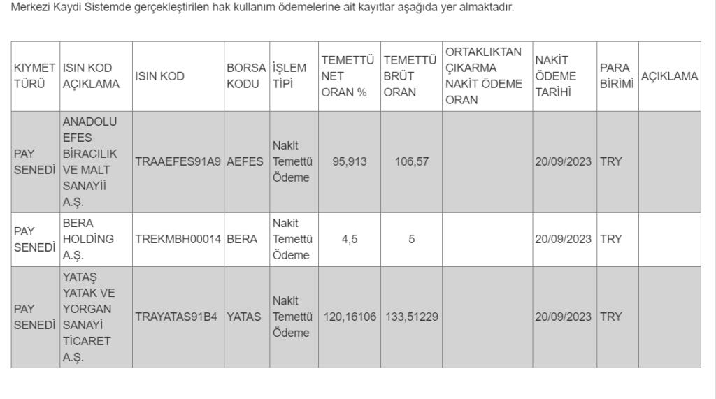 MKK’dan Anadolu Efes, Bera Holding ve Yataş temettüleri hakkında açıklama | Rota Borsa