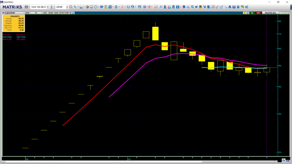 İzdemir Enerji (IZENR) hisse yorum ve incelemesi | Rota Borsa